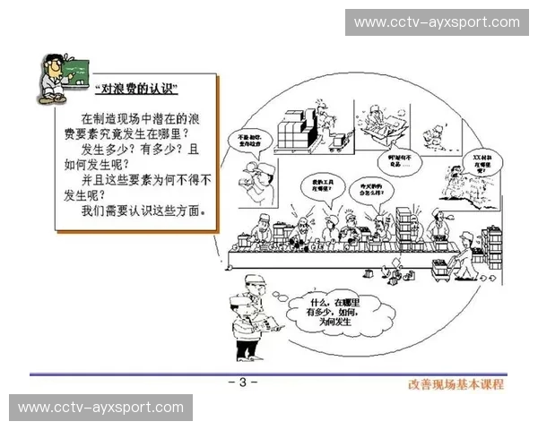 预测分析优化库存管理 减少物资浪费