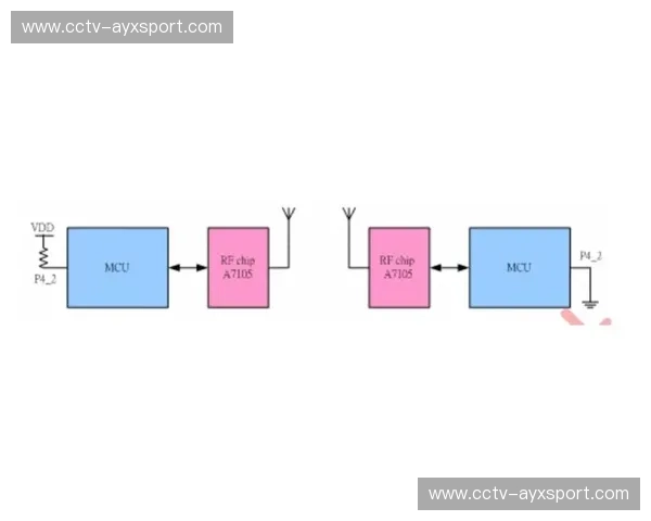 端到端延迟持续压缩 满足互动直播即时反馈